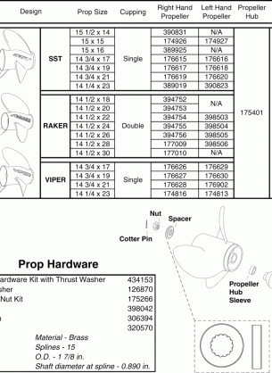 STAINLESS STEEL 3 Blade PROPELLERS & HARDWARE V6 & V8 Gearcase (2 Stroke)