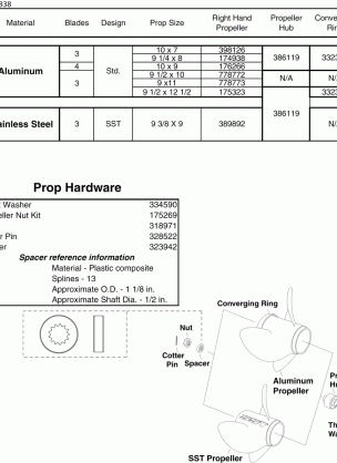 PROPELLERS & HARDWARE