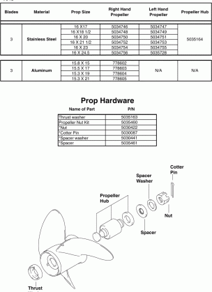 PROPELLERS & HARDWARE