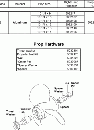 PROPELLERS & HARDWARE