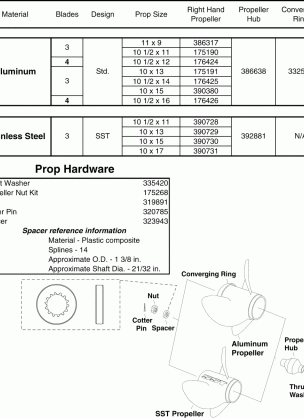 PROPELLERS & HARDWARE