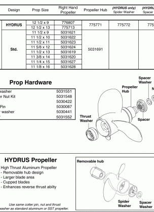 PROPELLERS & HARDWARE - ALUMINUM (ACCESSORY)