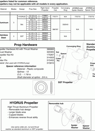 PROPELLERS & HARDWARE