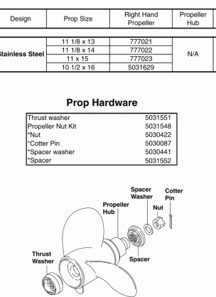 PROPELLERS & HARDWARE - STAINLESS STEEL (ACCESSORY)