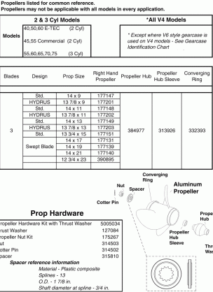 ALUMINUM PROPELLERS & HARDWARE 40-140HP (Large Hub Gearcase) 2 Stroke