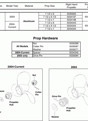 PROPELLERS & HARDWARE (ACCESSORY)