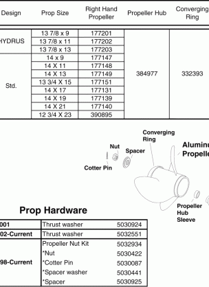 PROPELLERS & HARDWARE