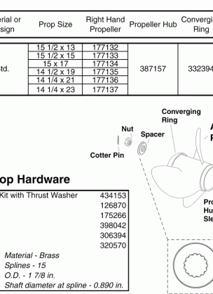 ALUMINUM PROPELLERS & HARDWARE V6 & V8 Gearcase (2 Stroke)