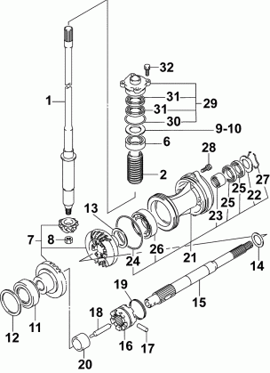 GEARS