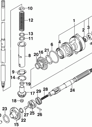 GEARS