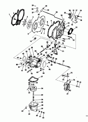 CARBURETOR GROUP MANUAL START