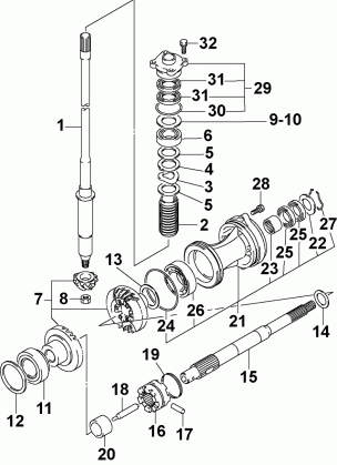 GEARS