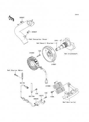 Generator