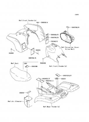 Labels(C1 / C2)