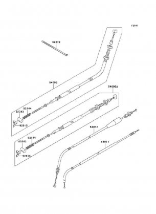 Cables