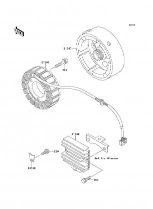 Generator