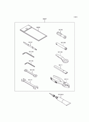 Owner's Tools