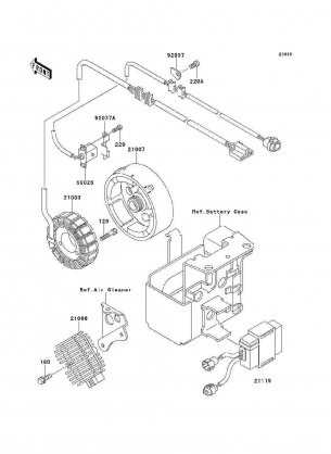 Generator