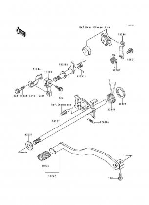 Gear Change Mechanism