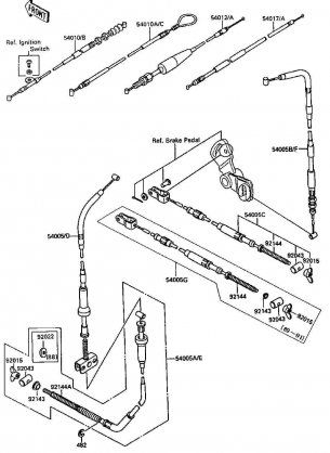 Cables