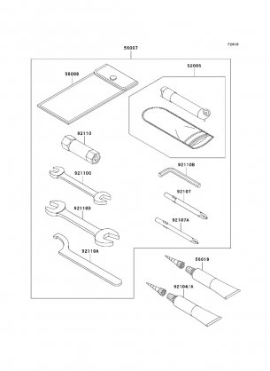 Owner's Tools