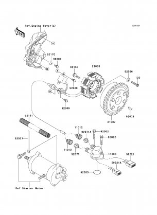 Generator