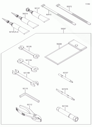 Owner's Tools