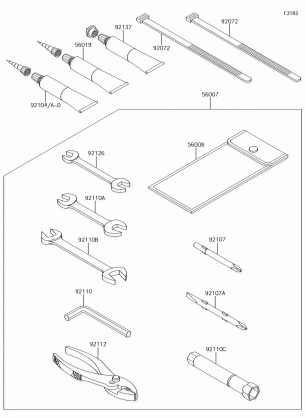 Owner's Tools