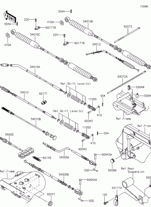 Cables