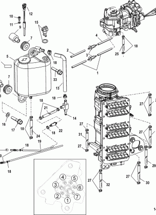 Oiling System