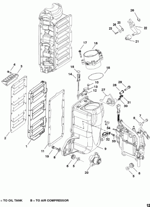 Air Handler Components