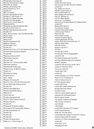 Lube Chart