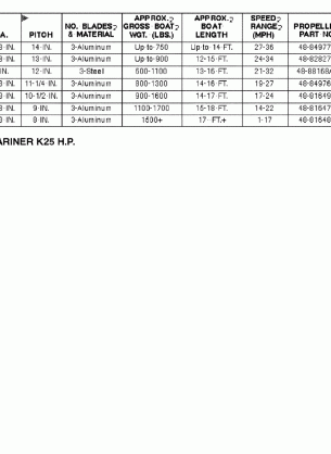 PROP CHART