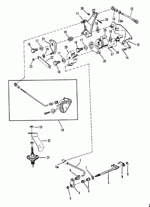 Throttle and Shift Linkage(Tiller Handle Shift)