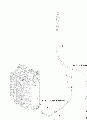 SPEEDOMETER / BLOCK PRESSURE SYSTEM