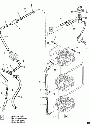 Fuel Lines