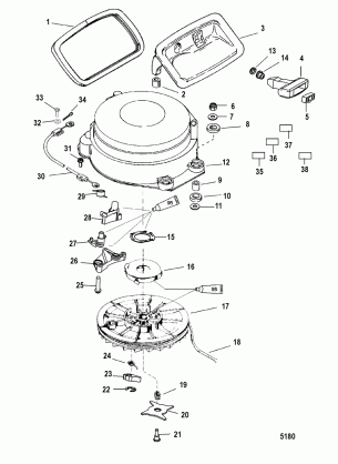 Manual Start Components