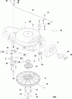 Manual Starter