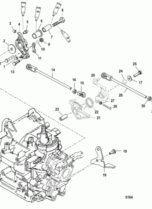 Throttle Linkage