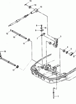 Shift Components