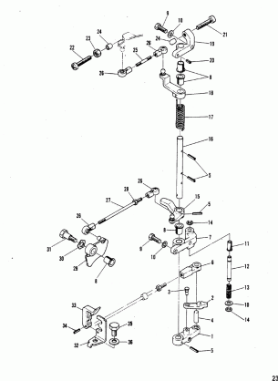 THROTTLE CONTROL