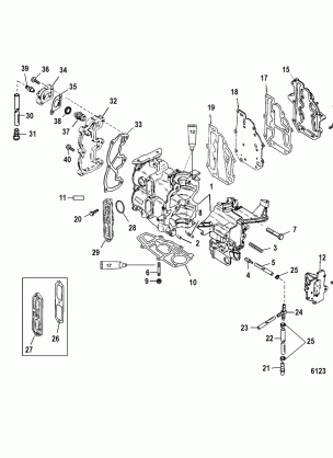 Cylinder Block and Covers