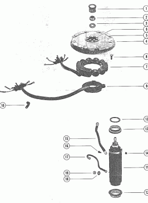 FLYWHEEL STARTER MOTOR AND STATOR