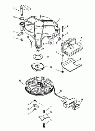 MANUAL STARTER (DESIGN II)