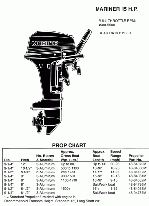 PROP CHART