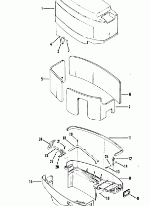 COWLS