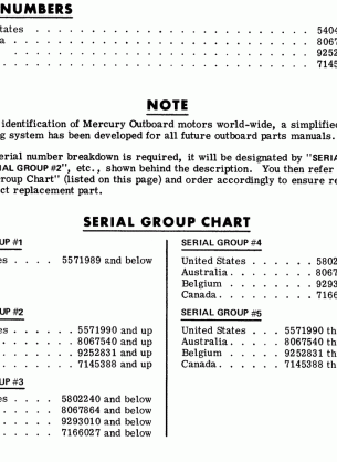 SERIAL GROUP CHART