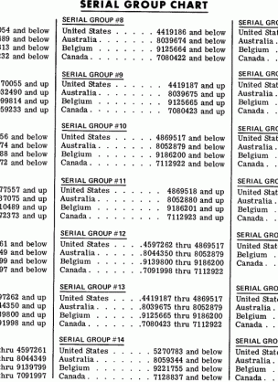 SERIAL GROUP CHART