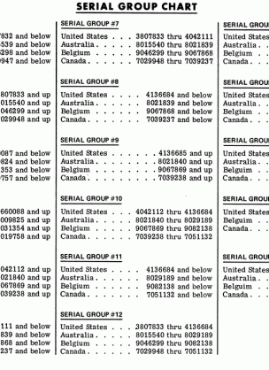 SERIAL GROUP CHART / miscellaneous parts