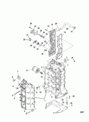 Cylinder Block